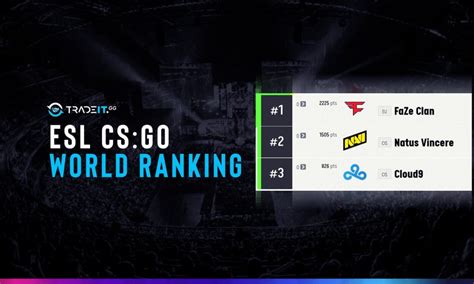 esl ranking|esl ranking cs2.